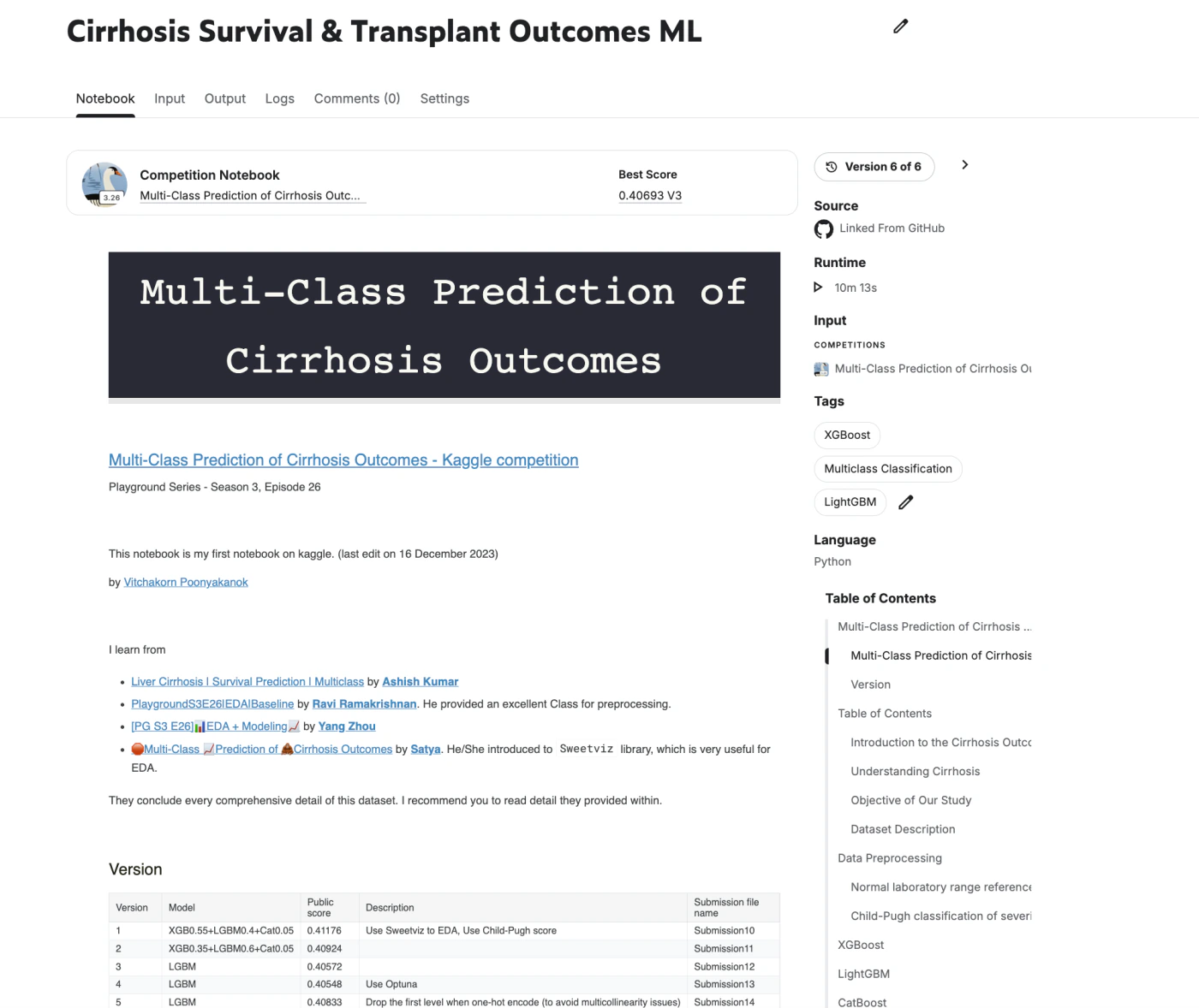 Cirrhosis Survival Prediction notebook preview