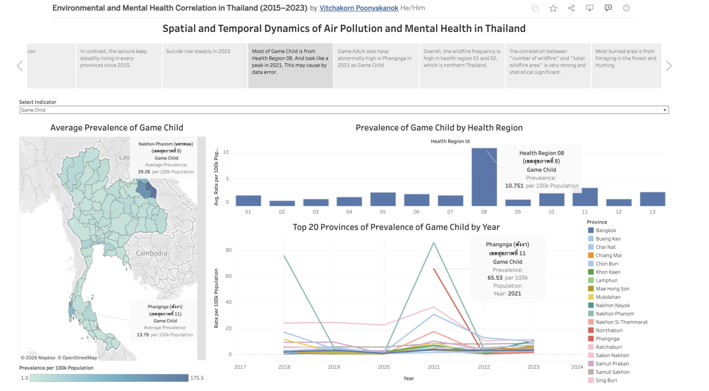 PM2.5 and Mental Health Dynamics Tableau story preview