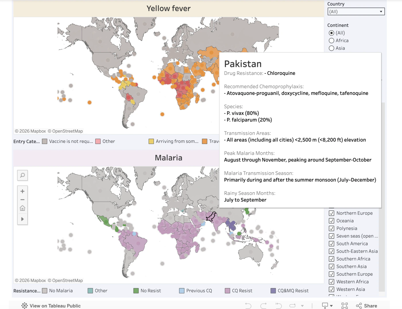 Yellow fever and malaria dashboard preview